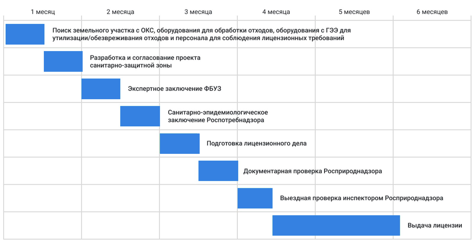 Получение лицензии на отходы в Москве Утилизация