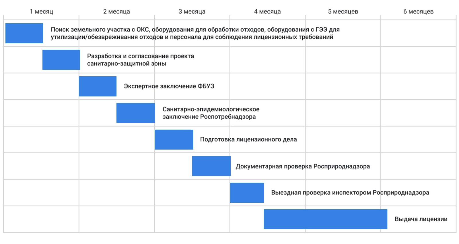 Утилизация